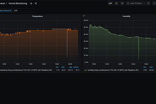 Setting up DHT11 Temp/Hum sensor with your Raspberry Pi