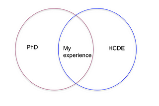 Reflecting on my first week of PhD @ HCDE, UW