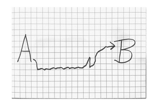 From A →B: Tristram Shandy and the Nonlinearity of Change