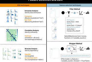 Feature Selection and EDA in Machine Learning