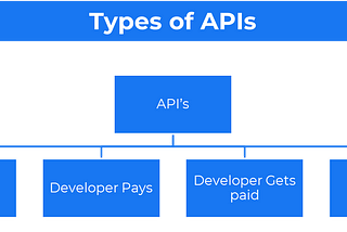 How Twilio, Zapier, And Cloudflare Make Billions Through An API Licensing