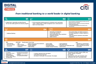 Citi Group: From traditional banking to a world leader in digital banking