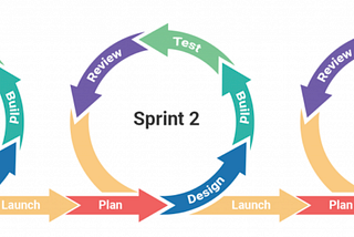 Check this Extendible Cloud Architecture for Continues Business Value Delivery