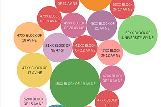 Process Blog #6 — Visualization