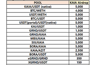 [D2I] KAIA Liquidity Incentive — Week 58 Update
