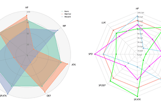 pyCirclize: Circular visualization in Python | by moshi | Medium