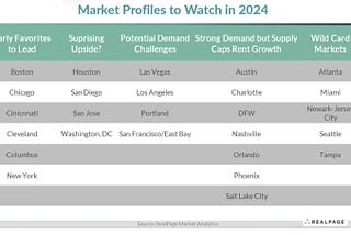 Revisiting Apartment Market Forecast Profiles from 2024