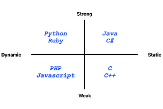 The Return of Dynamic Typing: Is It Possible?