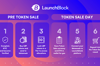 How to participate in Token Sales on Launchblock