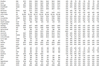 YOY SaaS Growth is Stabilizing