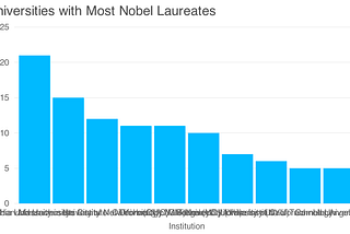 Wrapping Axis Labels in D3.js