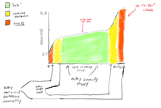 On Leaving Batteries Plugged In: Safety