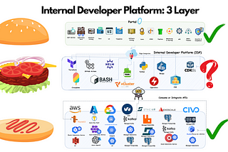 How to Build a Multi-Tenancy Internal Developer Platform with GitOps and vCluster