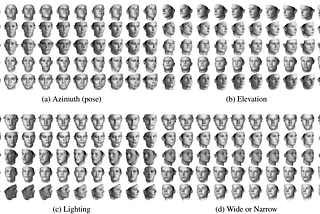 InfoGAN: learning to generate controllable images from scratch (Pytorch)