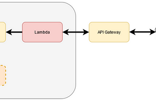 Deploying large packages on AWS Lambda using EFS