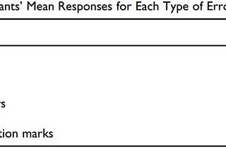 Addressing the Error of Fused (Run-on) Sentences