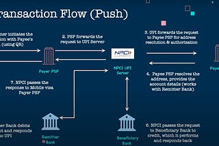 Decoding UPI Payments — Part 1: Push Payments