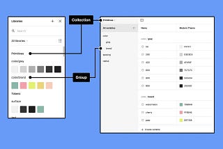 The New Figma Update Changed My Workflow, Here’s How!