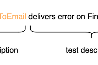 Passwordless sign-in with Firebase in Flutter — Part 3 — Writing Unit Tests