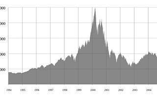 The Startup Bubble: Fairytale story with an impending disaster.