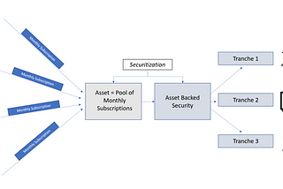 Quintessential Considerations — Asset Backed Securities (ABS)