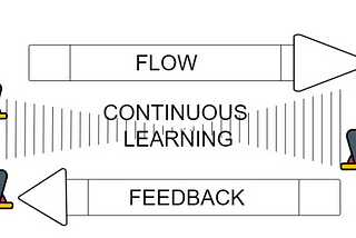 How DevSecOps Closes the Chronic Conflict