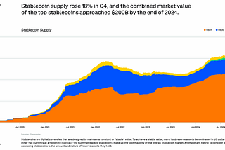 Everyone Watches Bitcoin — But Stablecoins Are Where the Real Shift Is Happening