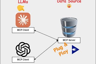 What’s all the fuss about Model Context Protocol?