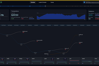 Protecting the Firedancer UI in an Enterprise Environment