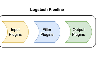 A Gentle Introduction to Logstash