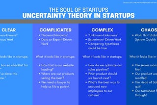 Startups, Uncertainty, Work You Love and Why Founders Start Fires