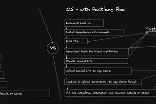 Fastlane with React Native — Part-1