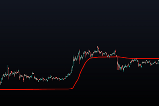 Trend Regularity Adaptive Moving Average