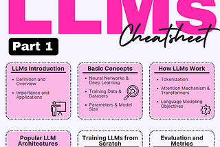 The Best Large Language Models (LLMs) Cheatsheet