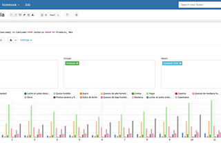 Procesando Datos con Spark (III) — Análisis y visualización