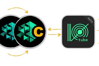 CIOTX: Cross-Chain IOTX for Polygon & Binance Smart Chain