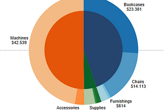 Tableau: Modified pie charts