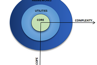 A ROADMAP TO LEARN AND IMPROVE PROFESSIONAL PROGRAMMING!