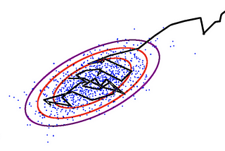 Understanding Metropolis Hasting Algorithm