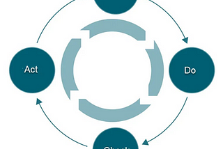 Why Delivery Is the Key to Agile Success