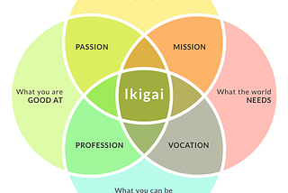 Ikigai: The Japaneses Concept “a reason for being”