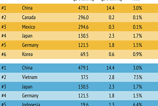 The Looming Trade War