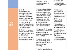 EKS— Workers EC2 ou Fargate?