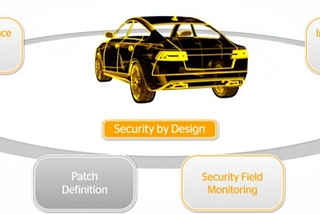 Automotive Cyber Security