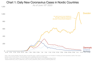 Coronavirus: Moeten we net als Zweden streven naar groepsimmuniteit?