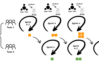 A Case of Doing Discovery and Delivery Iteratively Hand-in-hand