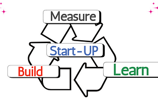 How to Develop Your Product By Iterative Cycle of “Build-Measure-Learn”?