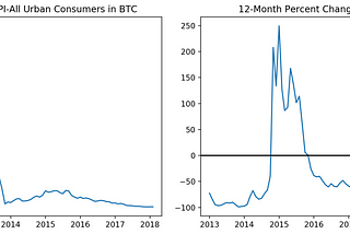 Bitcoin is not deflationary