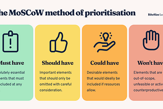 Prioritization Frameworks : How Product Managers Decide What Matters Most
