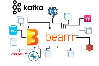 Challenges of Processing Multiple Kafka Topics in a Distributed Environment